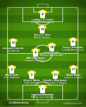 Lionsroar lineup.png