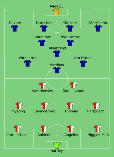 File:Alnio vs KirkenesCL16final.png