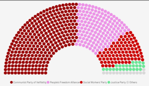 1963 Vielfaltig General Election.png