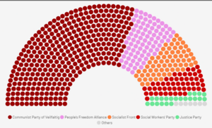 1967 Vielfaltig General Election.png