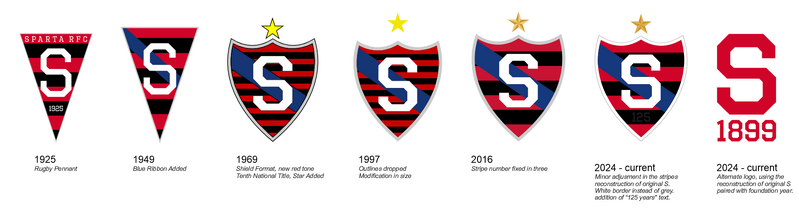 File:Club Sparta Logo History.png