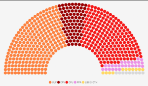 1970 Vielfaltig General Election.png