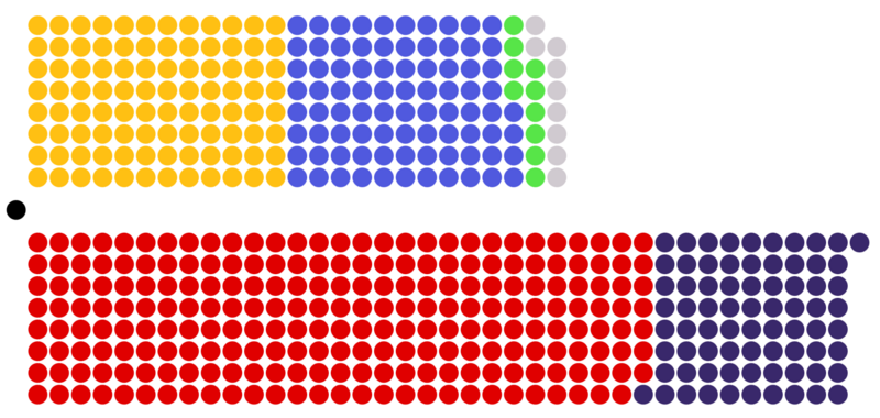 File:Parliament 2054-57.png